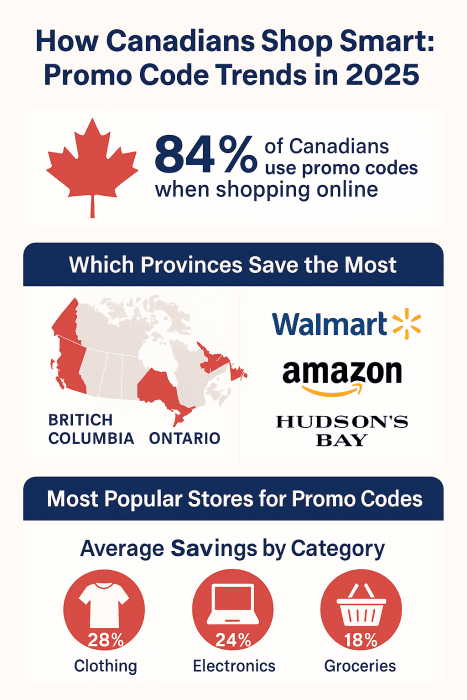 How to Use a Coupon Code in 2025 – Save Money at Checkout